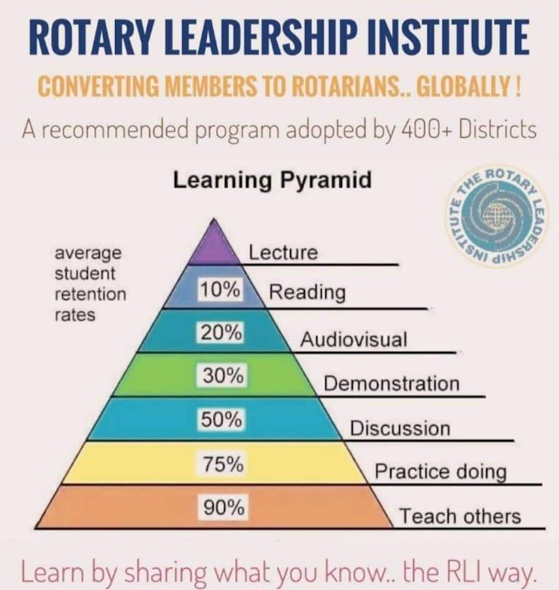 Learning Pyramid