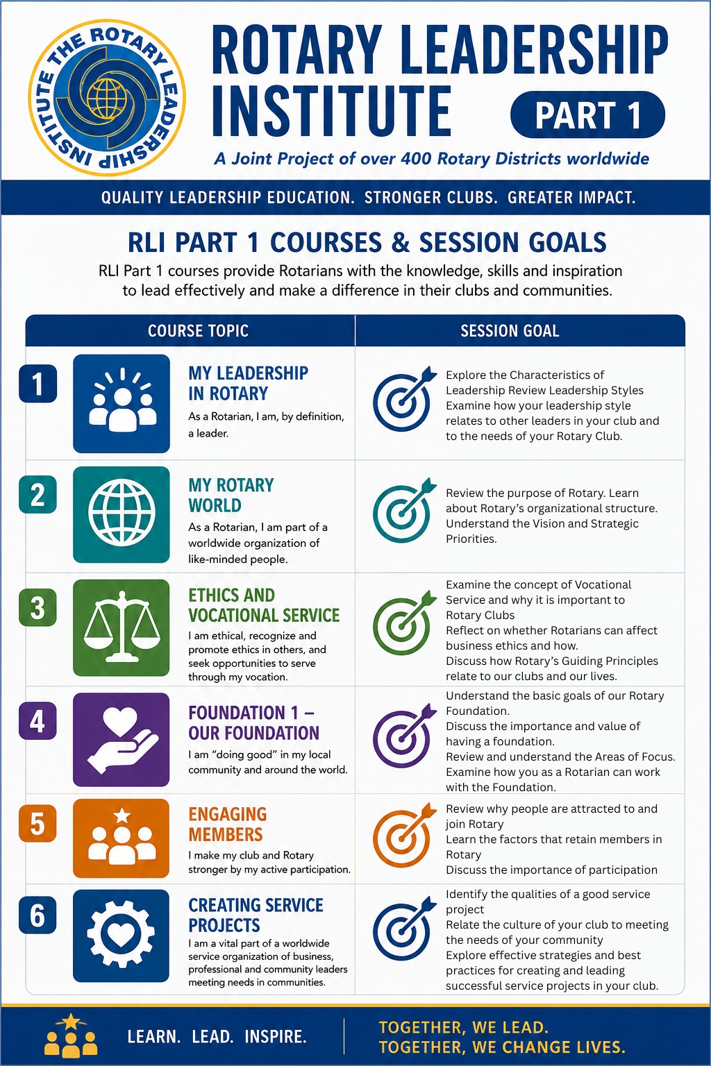 RLI Part 1
