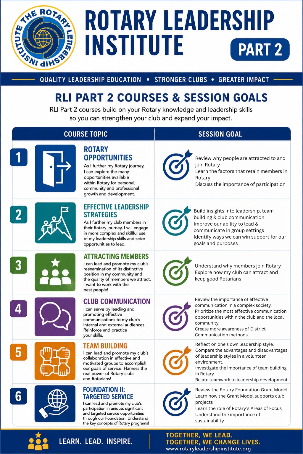 RLI Part 2