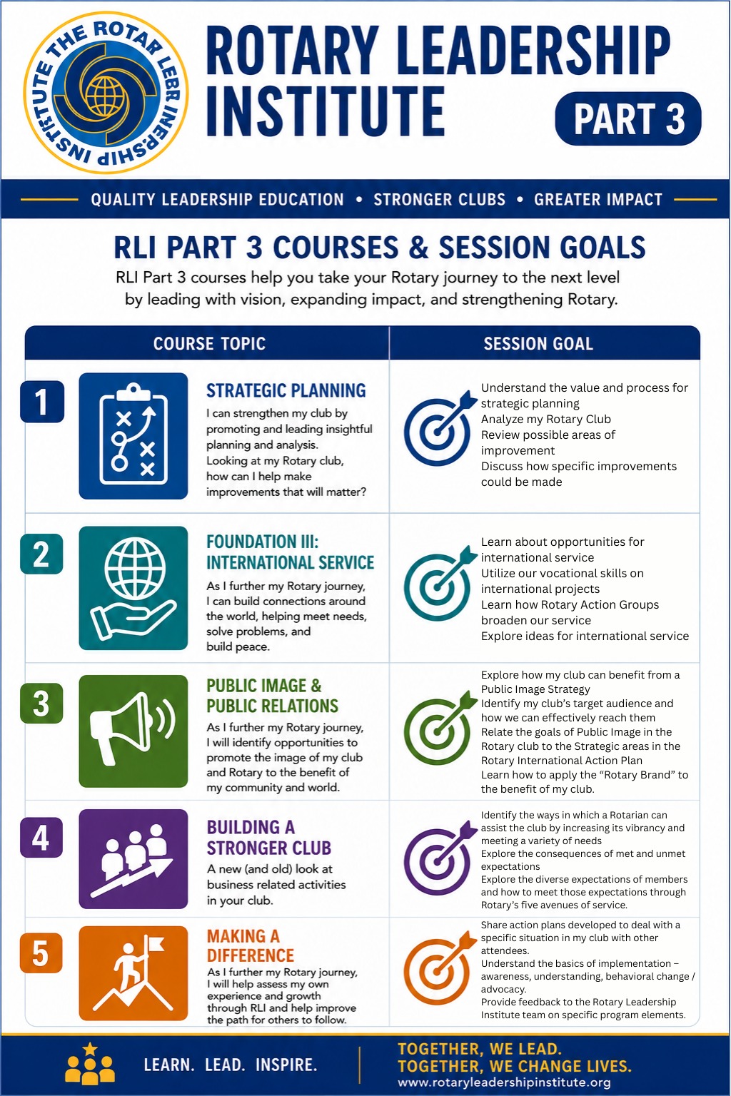 RLI Part 3