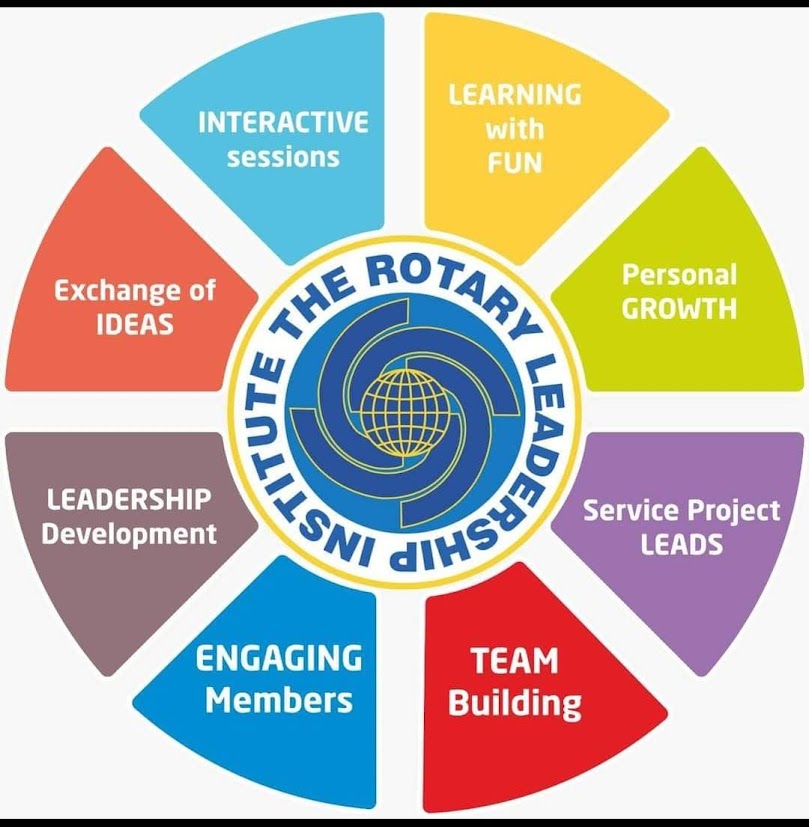 RLI Learning Experience